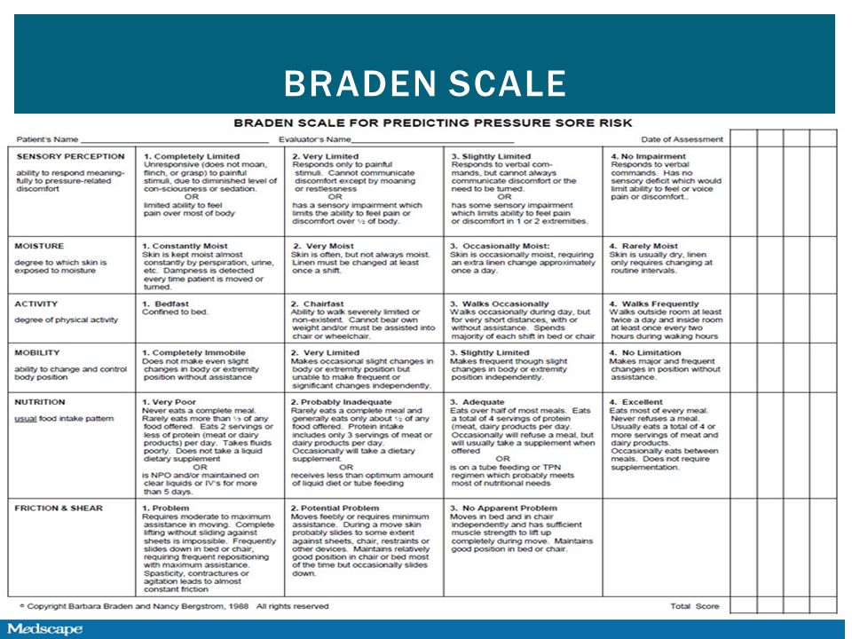 Braden scale assessment form